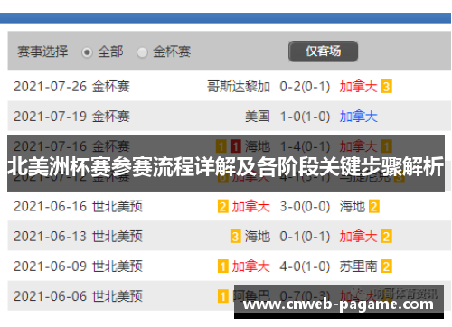 北美洲杯赛参赛流程详解及各阶段关键步骤解析