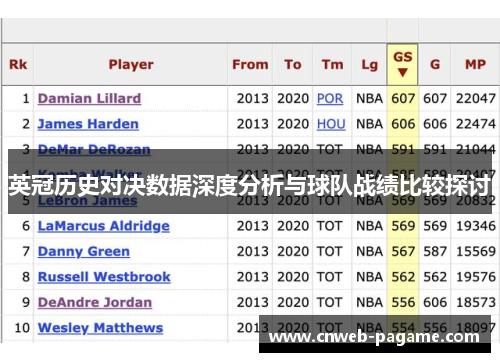 英冠历史对决数据深度分析与球队战绩比较探讨