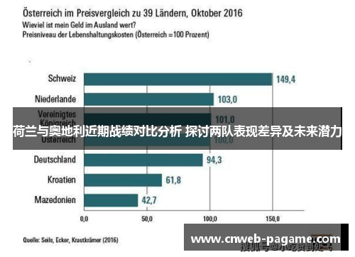 荷兰与奥地利近期战绩对比分析 探讨两队表现差异及未来潜力