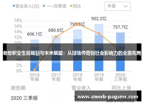 老詹职业生涯规划与未来展望：从球场传奇到社会影响力的全面布局