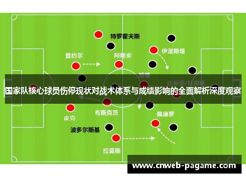 国家队核心球员伤停现状对战术体系与成绩影响的全面解析深度观察