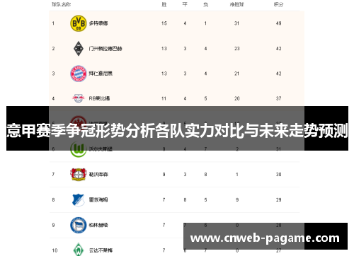 意甲赛季争冠形势分析各队实力对比与未来走势预测 意甲赛季争冠形势分析各队实力对比与未来走势预测