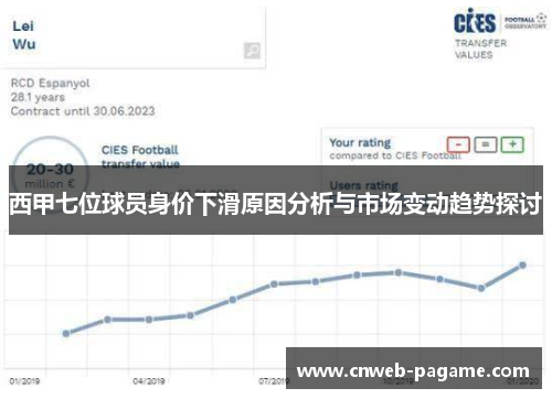 西甲七位球员身价下滑原因分析与市场变动趋势探讨 西甲七位球员身价下滑原因分析与市场变动趋势探讨