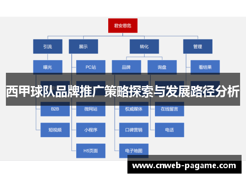 西甲球队品牌推广策略探索与发展路径分析 西甲球队品牌推广策略探索与发展路径分析
