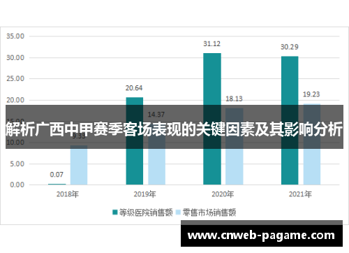 解析广西中甲赛季客场表现的关键因素及其影响分析 解析广西中甲赛季客场表现的关键因素及其影响分析