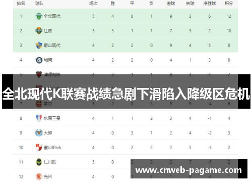 全北现代K联赛战绩急剧下滑陷入降级区危机