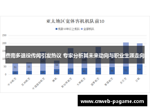 费南多退役传闻引发热议 专家分析其未来动向与职业生涯走向