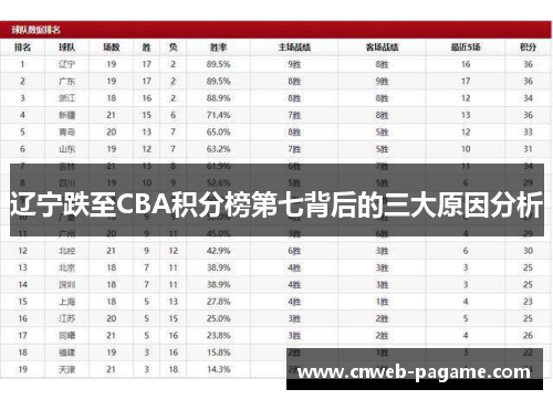 辽宁跌至CBA积分榜第七背后的三大原因分析