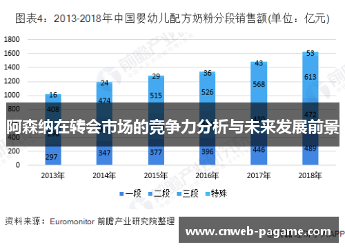 阿森纳在转会市场的竞争力分析与未来发展前景 阿森纳在转会市场的竞争力分析与未来发展前景