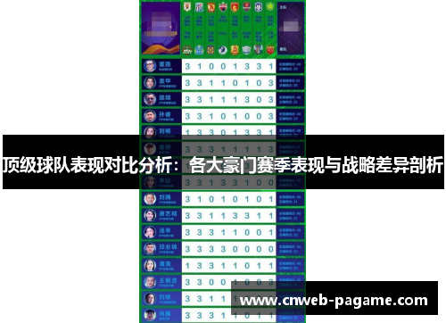 顶级球队表现对比分析：各大豪门赛季表现与战略差异剖析