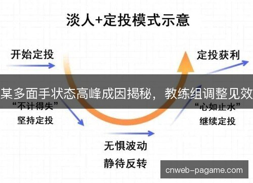 某多面手状态高峰成因揭秘，教练组调整见效