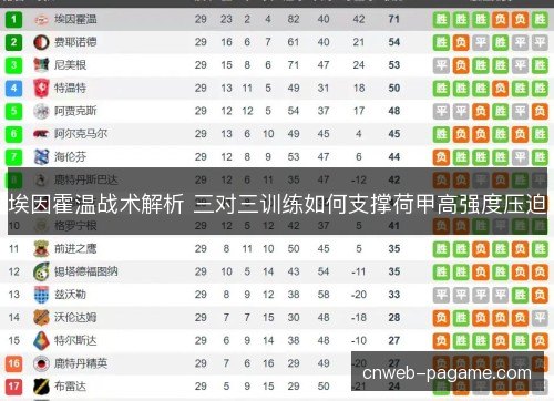 埃因霍温战术解析 三对三训练如何支撑荷甲高强度压迫 埃因霍温战术解析 三对三训练如何支撑荷甲高强度压迫